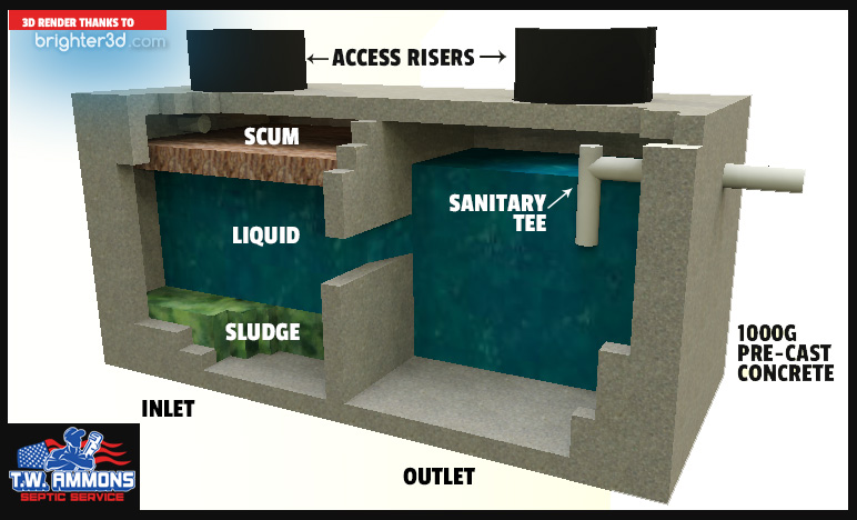 The Septic Drain Field - FAQ - T.W. Ammons Septic Service, Inc.